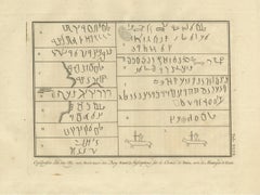 Inschriften auf den Felsen des Sinai an der Straße von Suez, antiker Stich, 1776