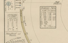 Solar System Map – Planetary Orbits and Data Chart, Published in 1857