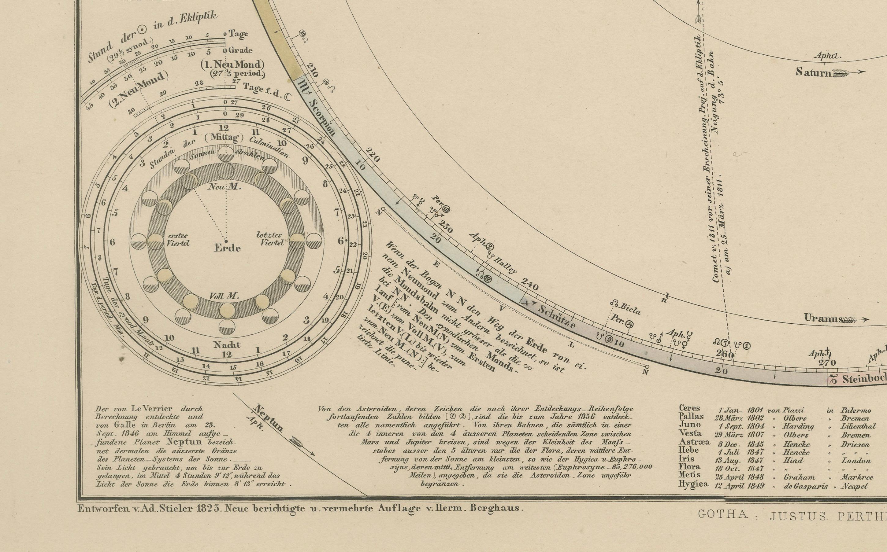 German Solar System Map – Planetary Orbits and Data Chart, Published in 1857 For Sale