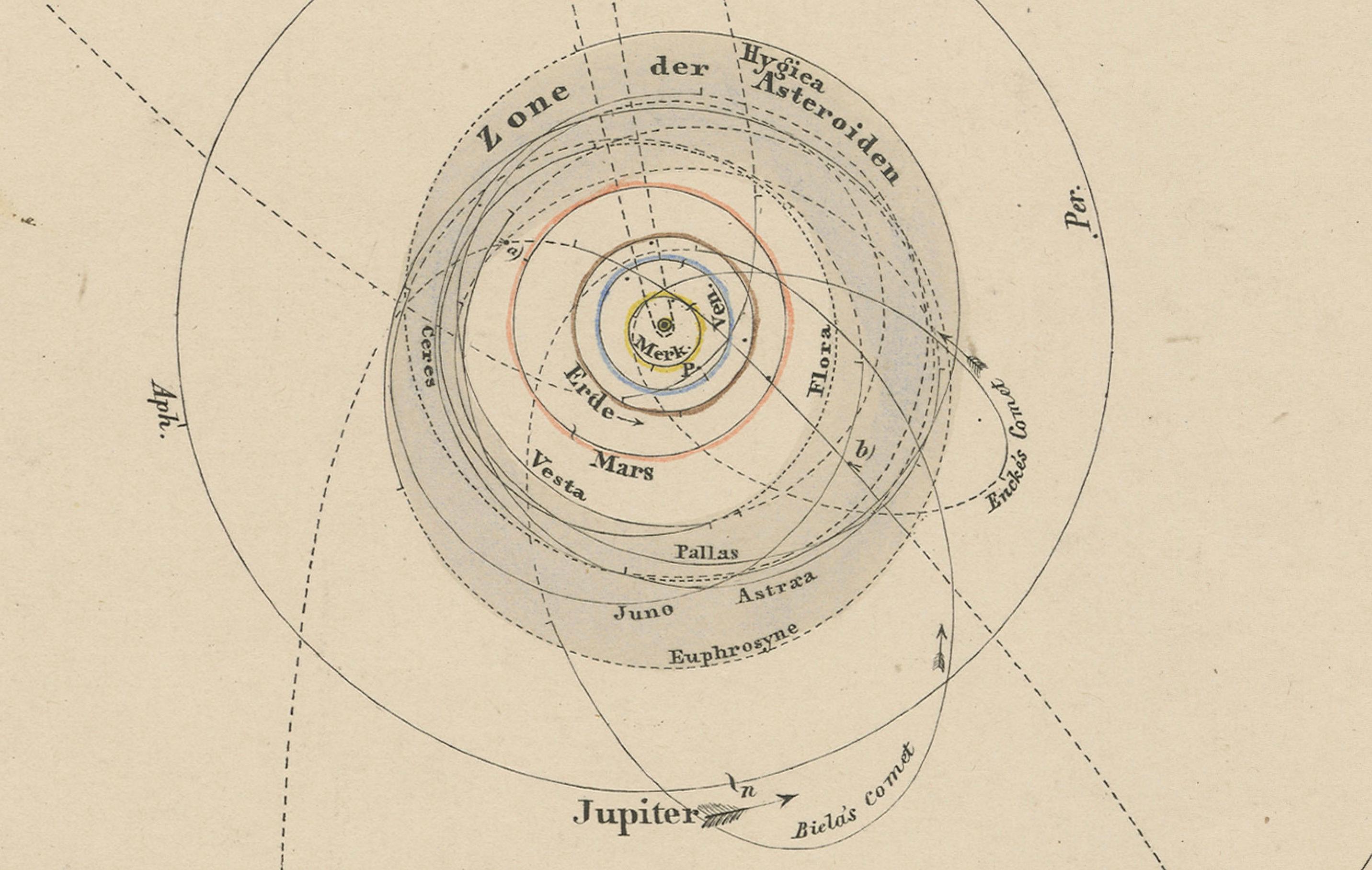 Paper Solar System Map – Planetary Orbits and Data Chart, Published in 1857 For Sale