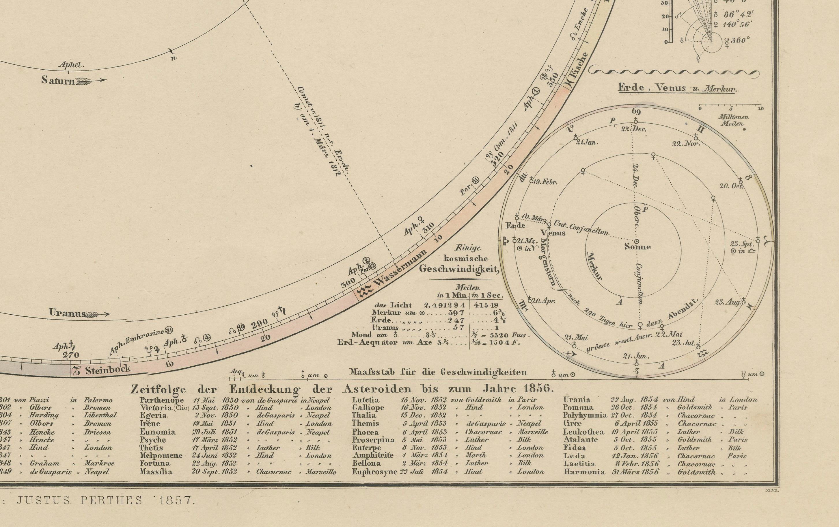 Solar System Map – Planetary Orbits and Data Chart, Published in 1857 For Sale 1