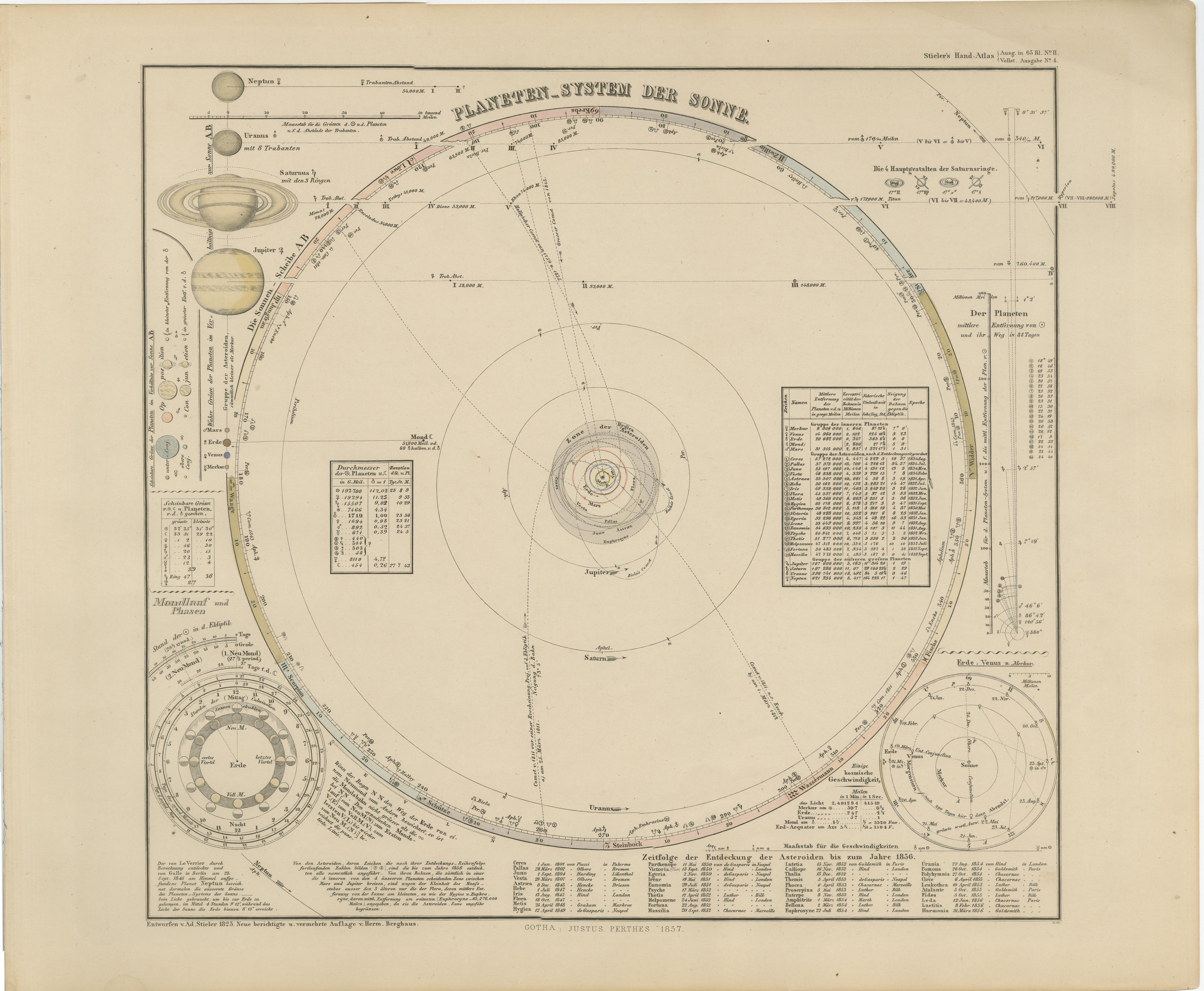 Solar System Map – Planetary Orbits and Data Chart, Published in 1857 For Sale 2