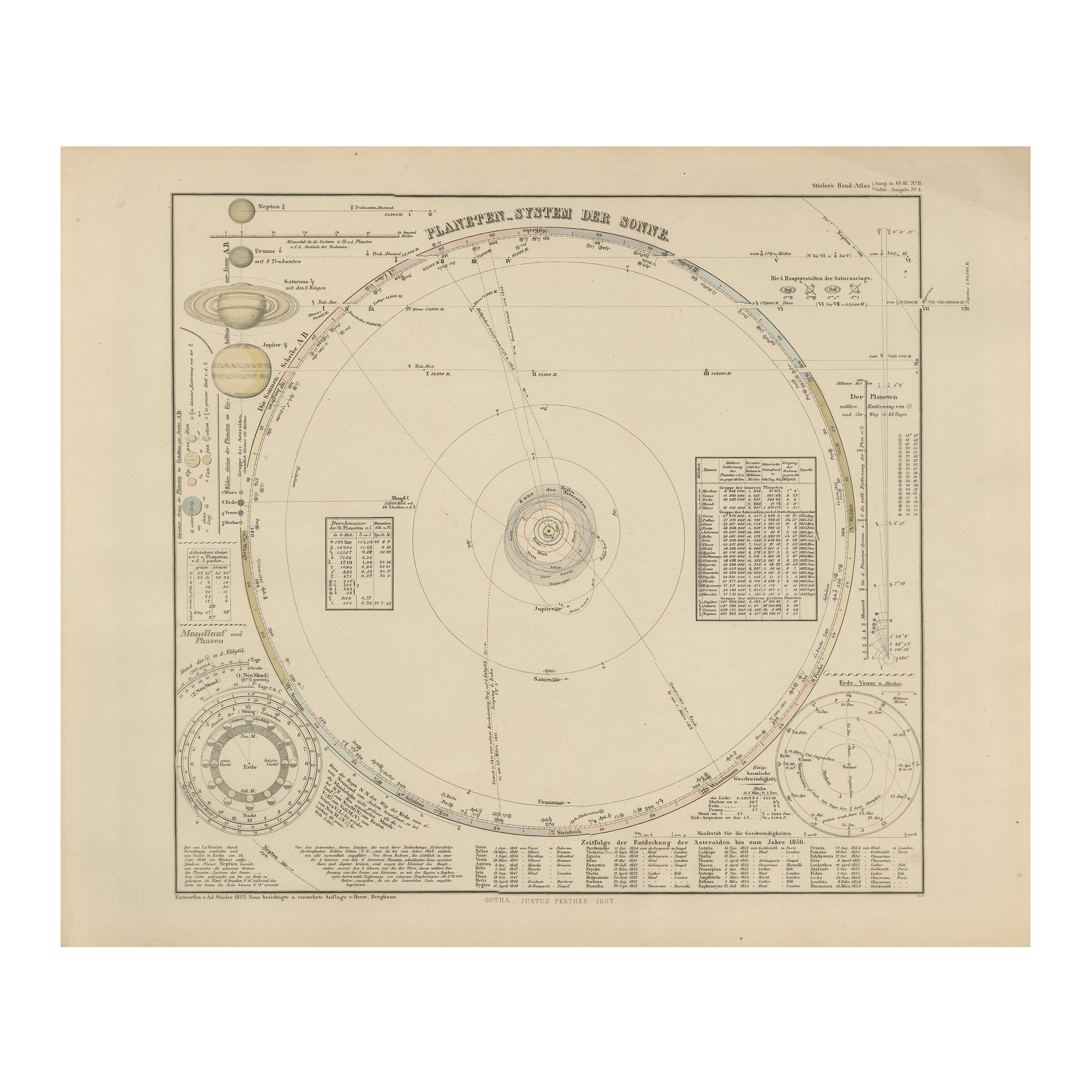 Solar System Map – Planetary Orbits and Data Chart, Published in 1857 For Sale