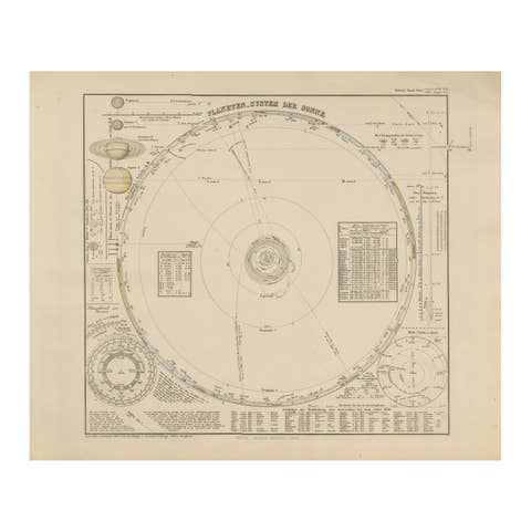 Solar System Map – Planetary Orbits and Data Chart, Published in 1857