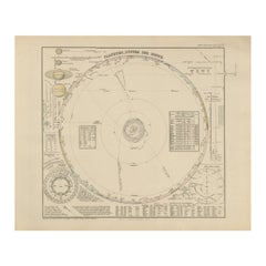 Solar System Map – Planetary Orbits and Data Chart, Published in 1857