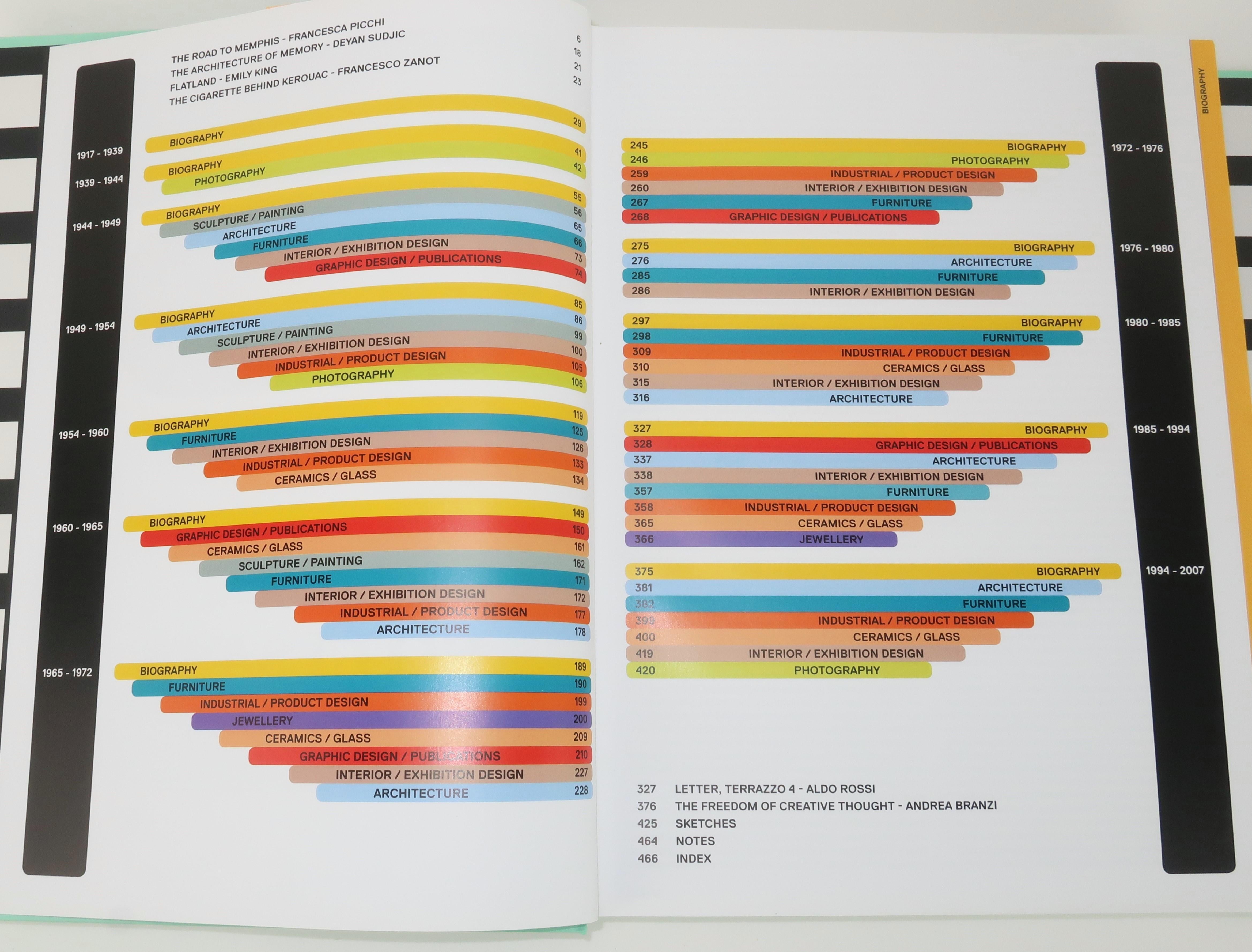 Sottsass Couchtischbuch mit Memphis-Design, Phaidon, 2014 im Zustand „Gut“ im Angebot in Atlanta, GA