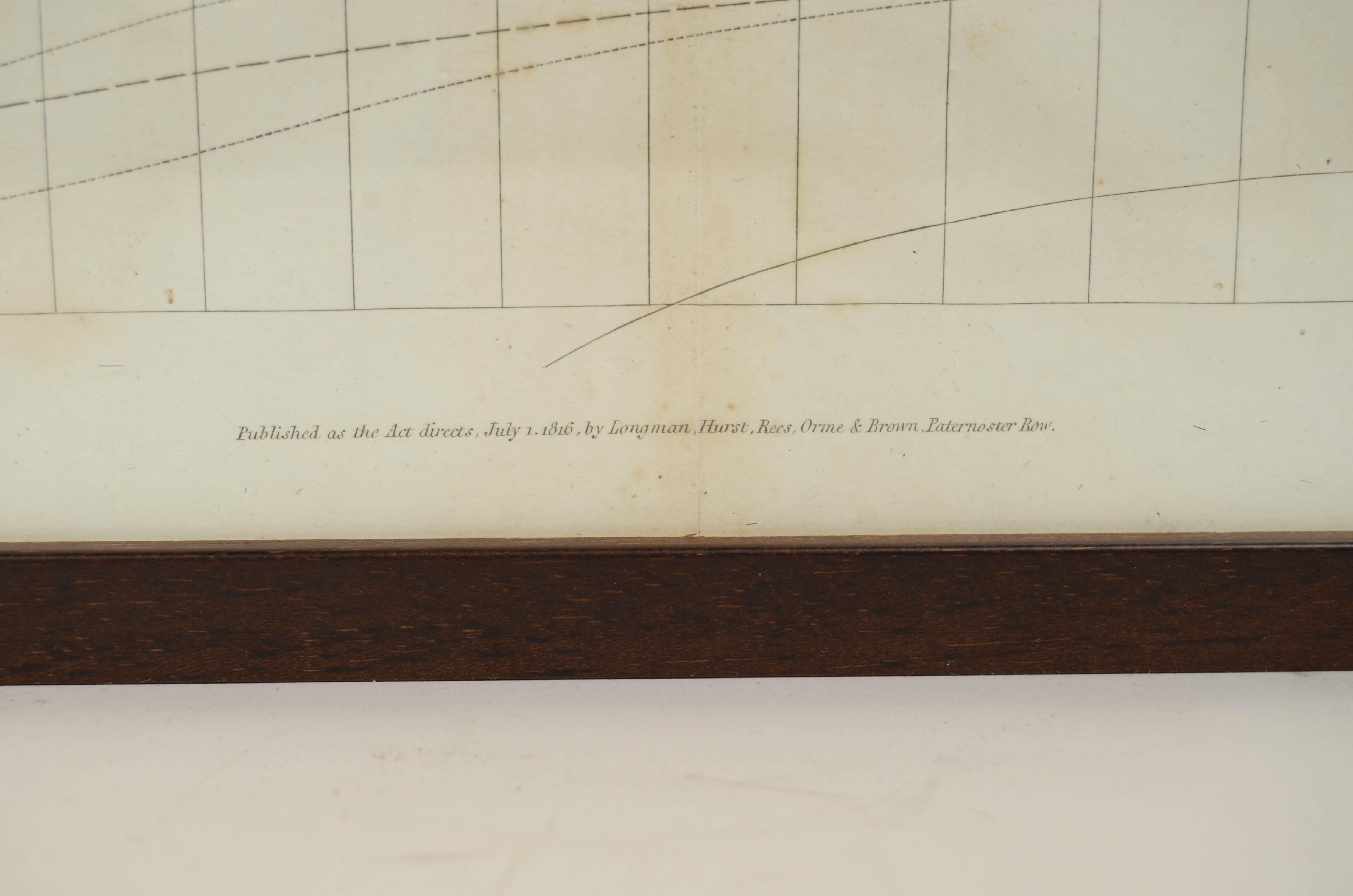 Stampa da incisione su lastra di rame. Veröffentlicht als act directs Juli 1. 1816 im Angebot 7