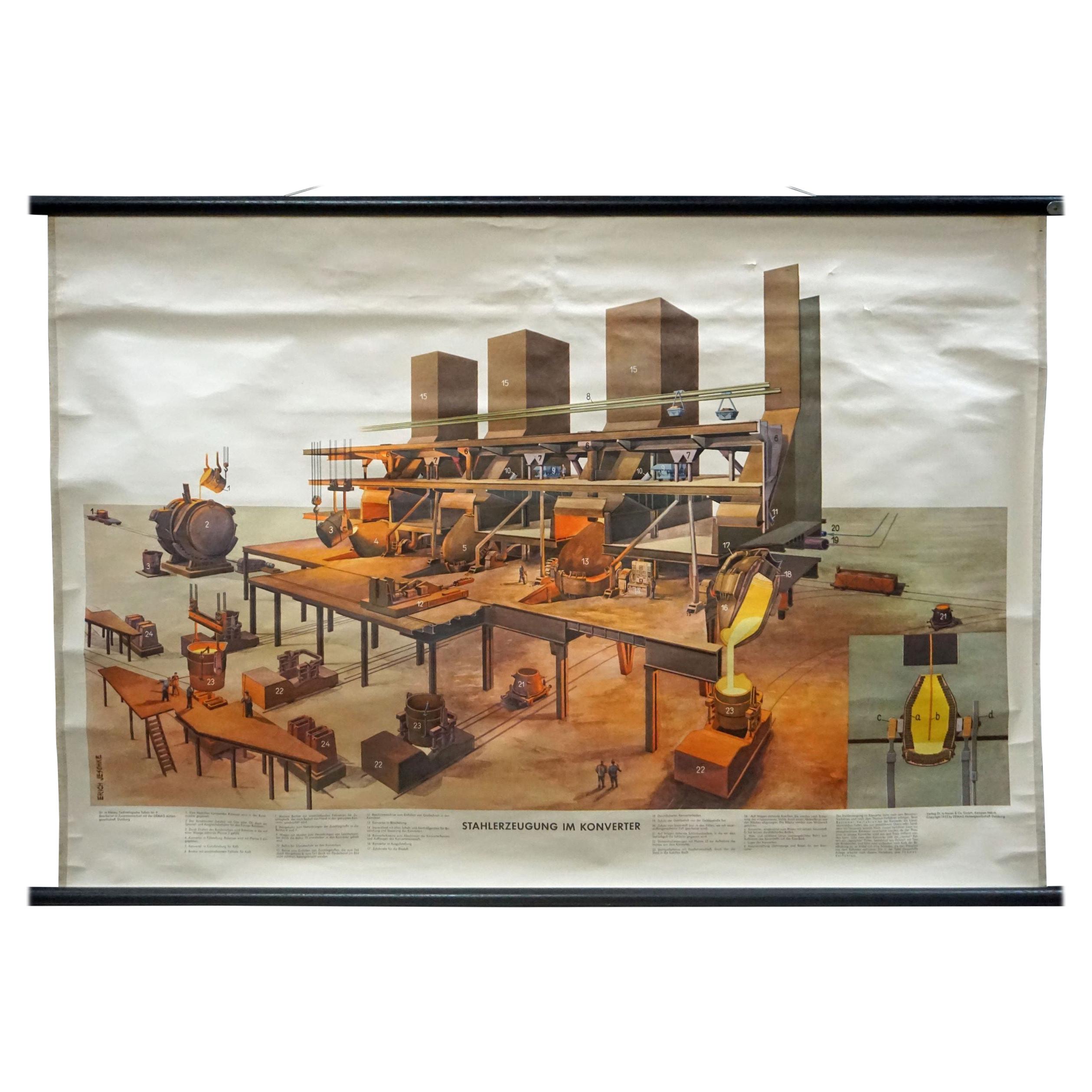 Steel Manufacture in a Converter Rollable Wall Chart Poster