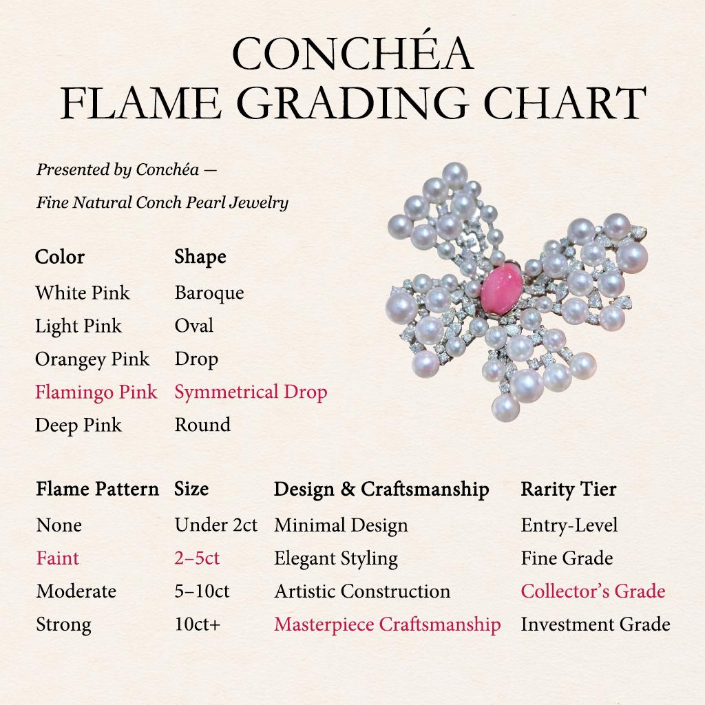 Conchéa】 Gioiello di perle di conchiglia a 3 vie Aurora Stellar Bloom Convertibile - 2,4ct in vendita 1
