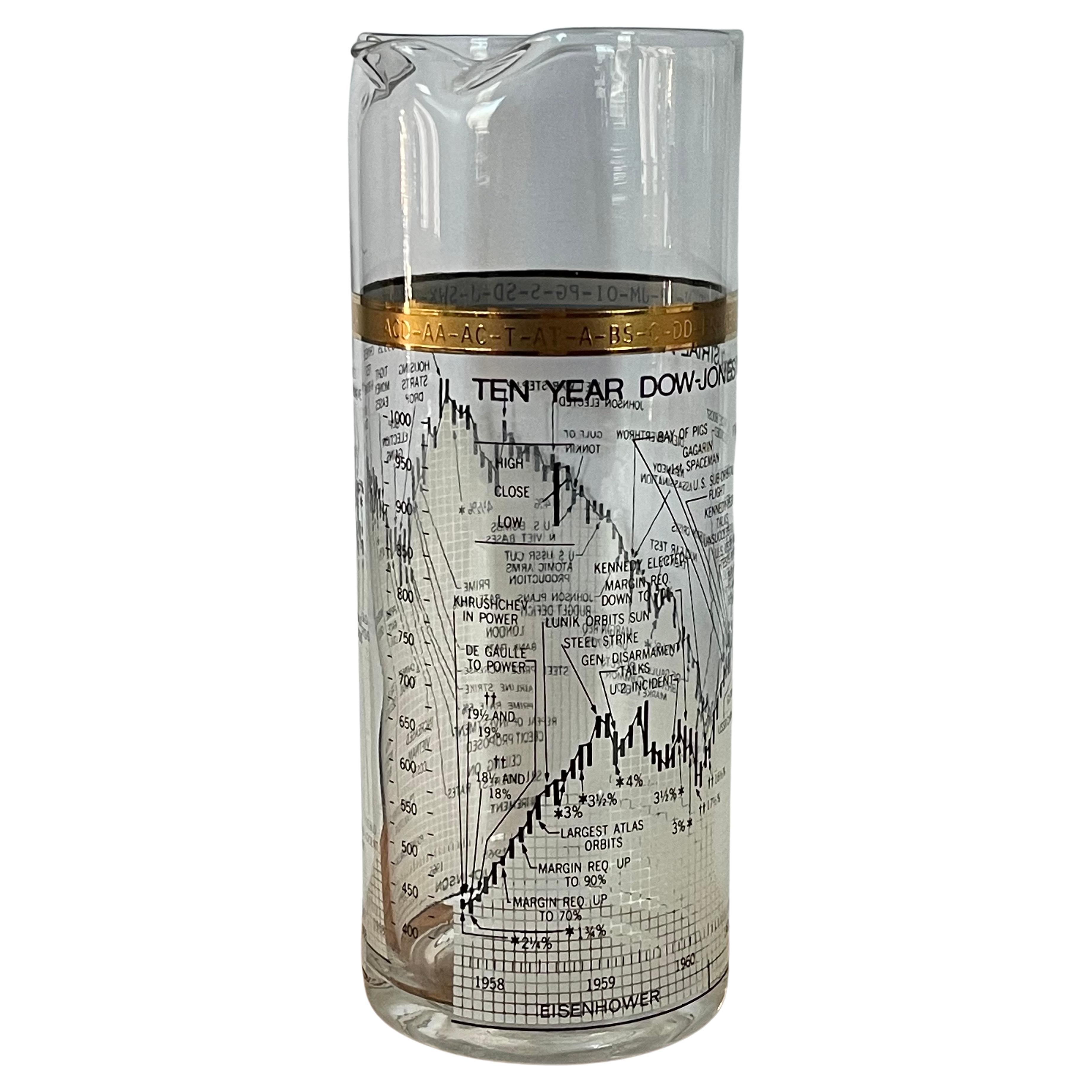 A rare and difficult to find cocktail / martini pitcher tracking the Dow Jones Industrial Average (DJIA) from 1958 to 1968 by Cera, circa late 1970s.  The piece is in very good vintage condition with no chips or cracks and measures 3