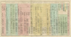 Succession of Bishops & English Dioceses Timeline Chart — Wilkinson 1823