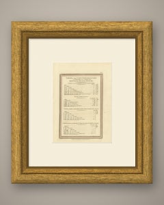 Table of Scripture Measures Reduced to English Measure, 1823