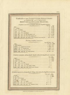 Table of Scripture Measures Reduced to English Measure, 1823