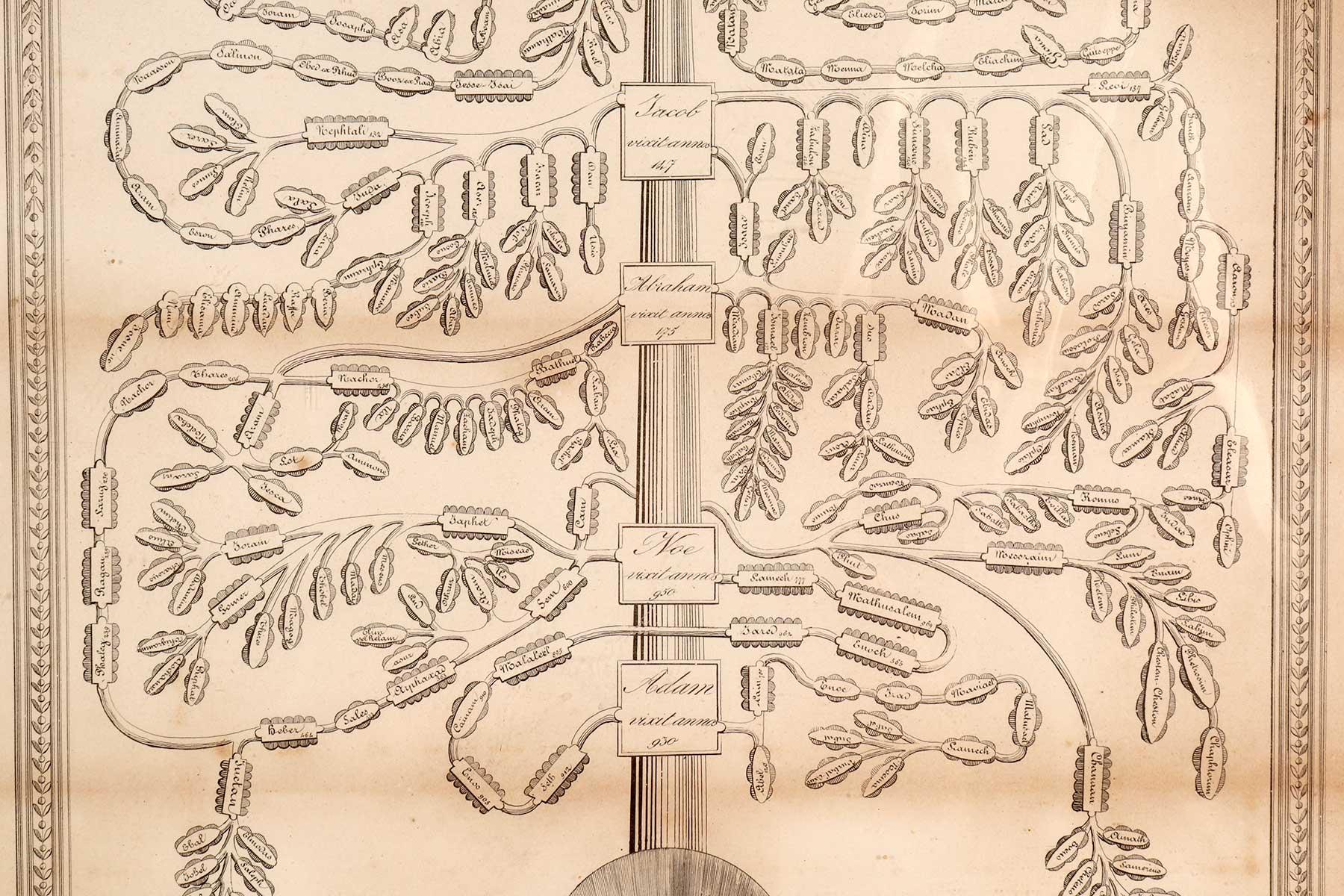 The Genealogy of Jesus, print on Italian paper from 1820. en vente 4