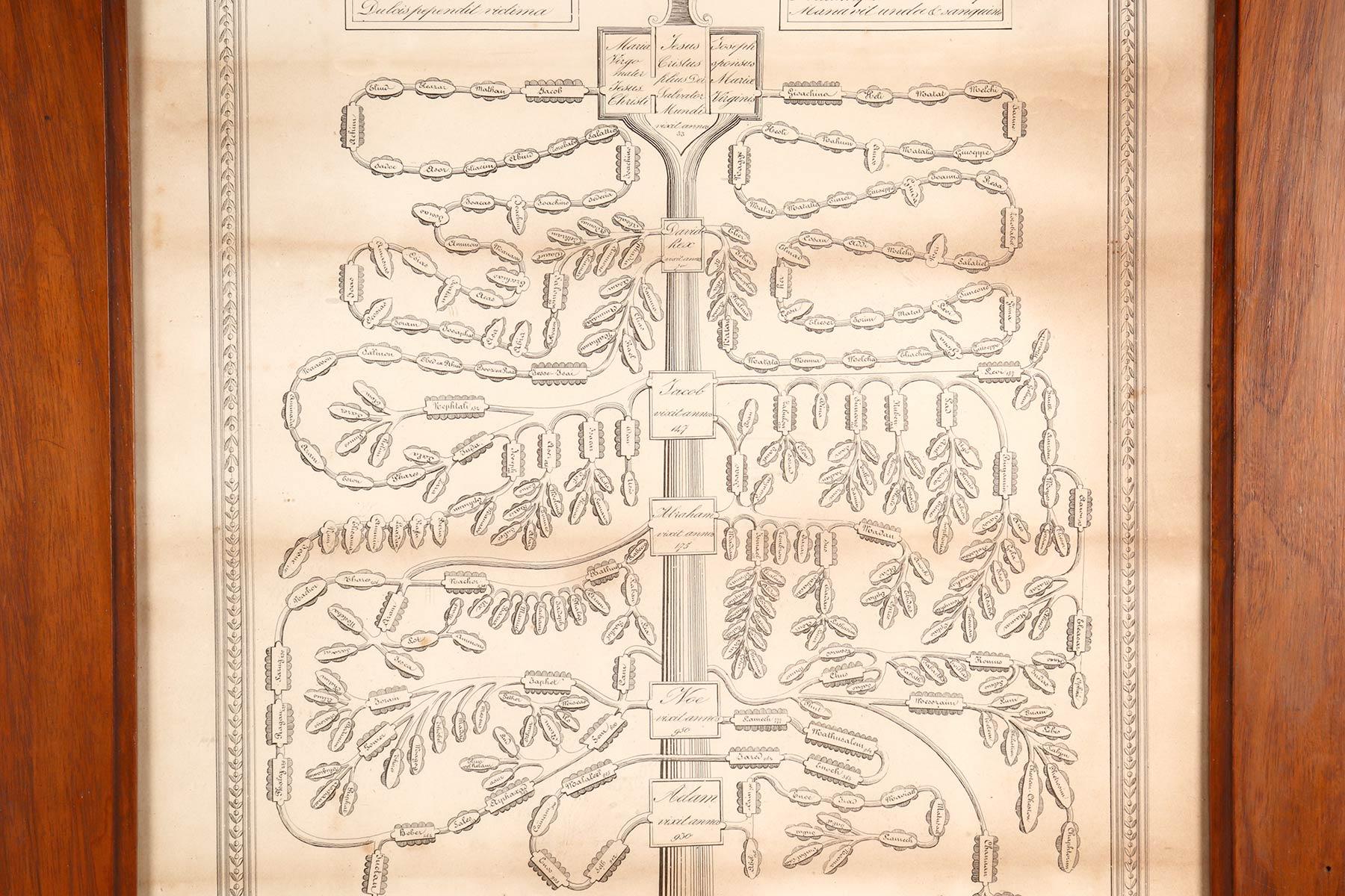 The Genealogy of Jesus, print on Italian paper from 1820. Bon état - En vente à Milan, IT