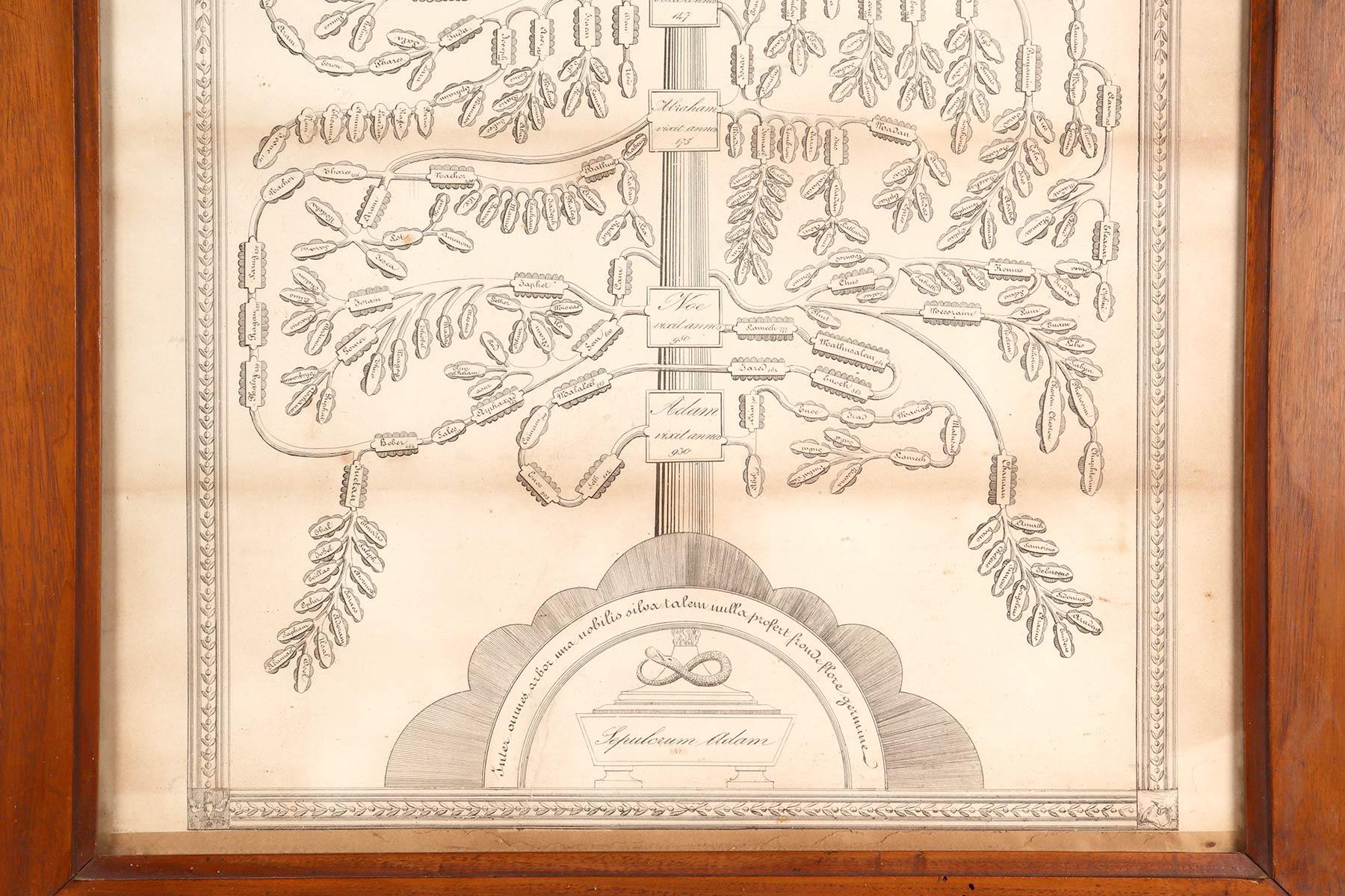 XIXe siècle The Genealogy of Jesus, print on Italian paper from 1820. en vente