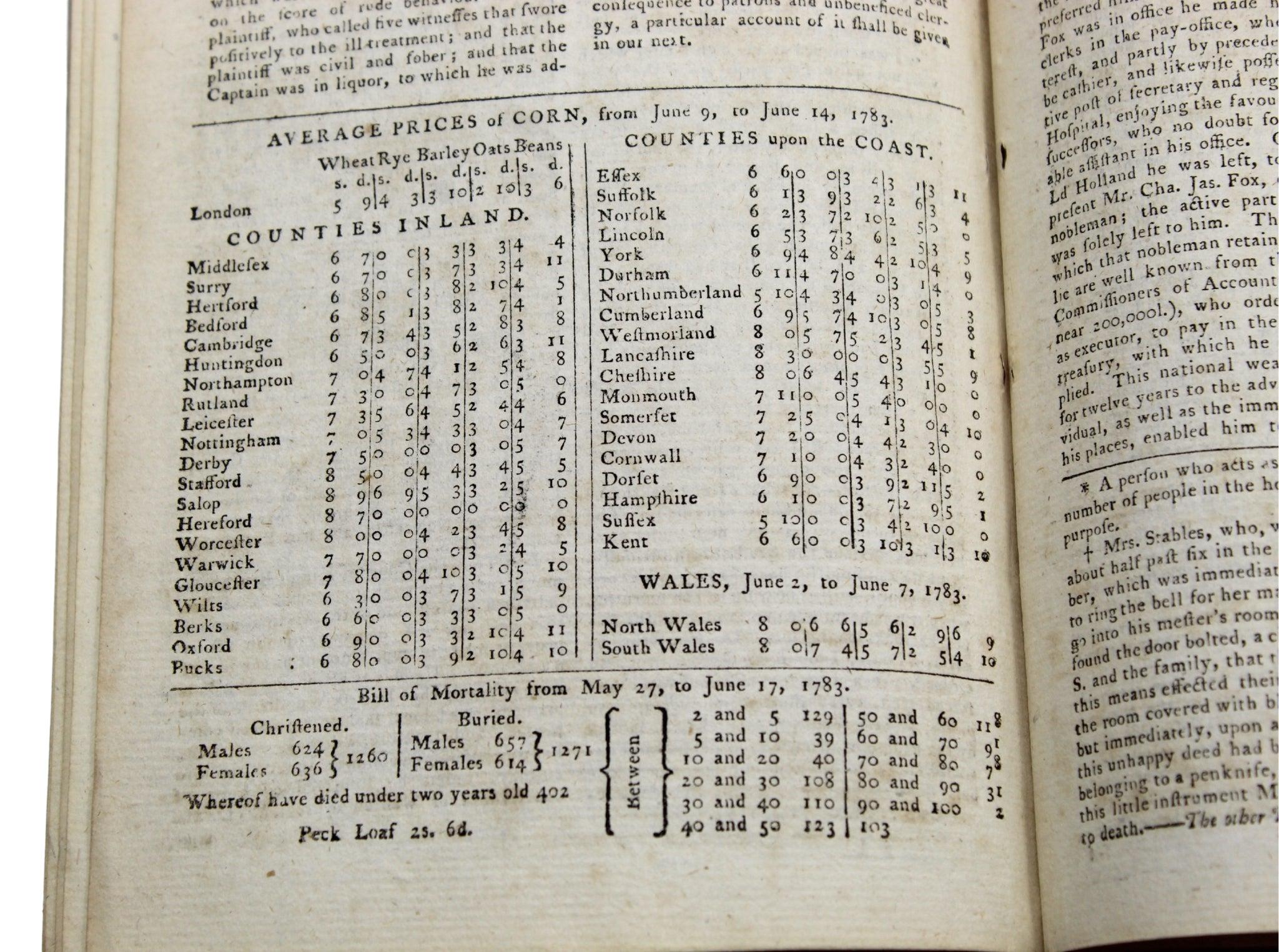 The Gentleman's Magazine, avec la résolution du drapeau de 1777, juin 1783 en vente 11