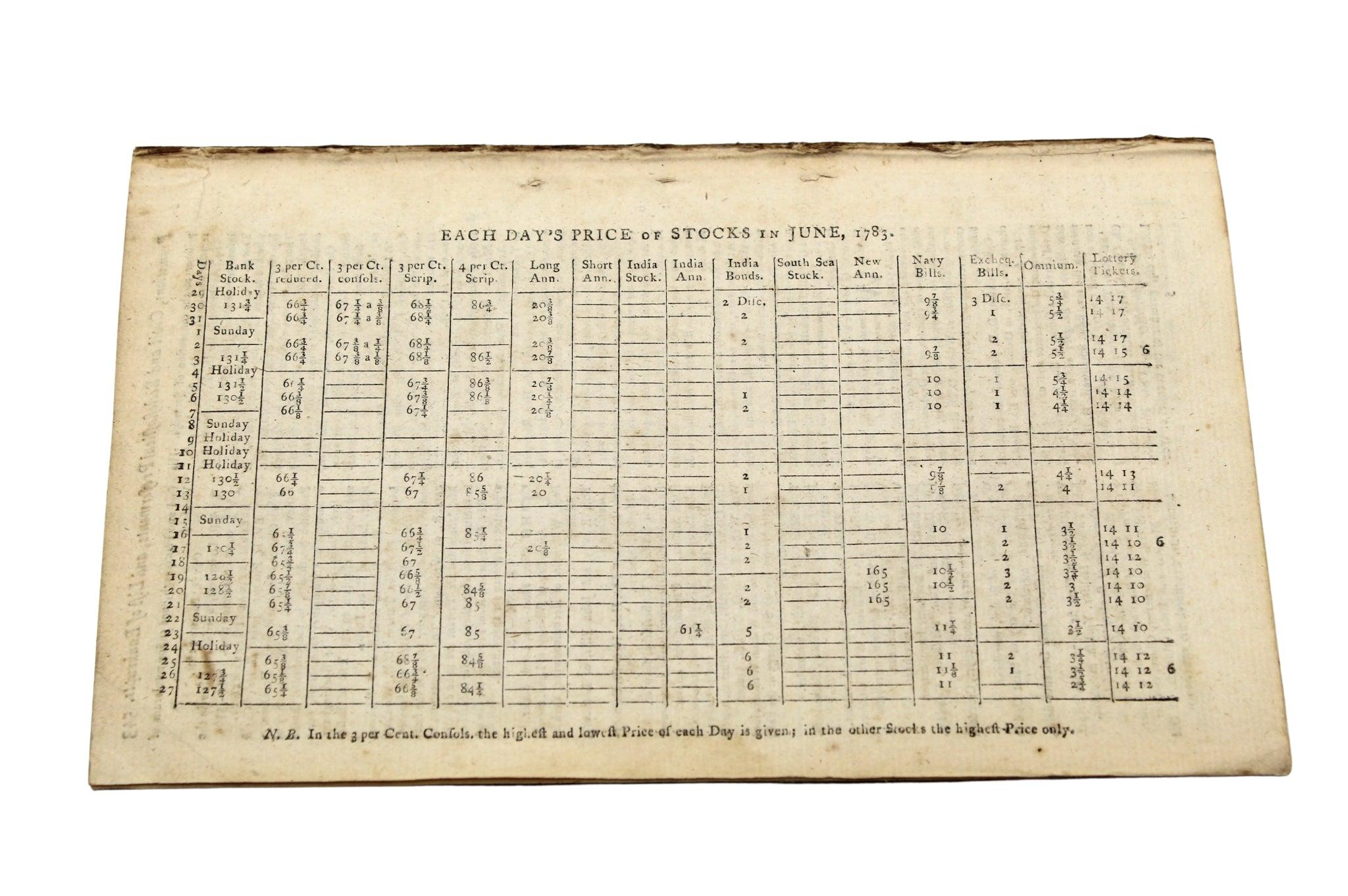 The Gentleman's Magazine, avec la résolution du drapeau de 1777, juin 1783 en vente 12