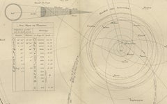 The Solar System – Astronomical Lithograph - The Nieuwe Hand-Atlas, Leiden 1876