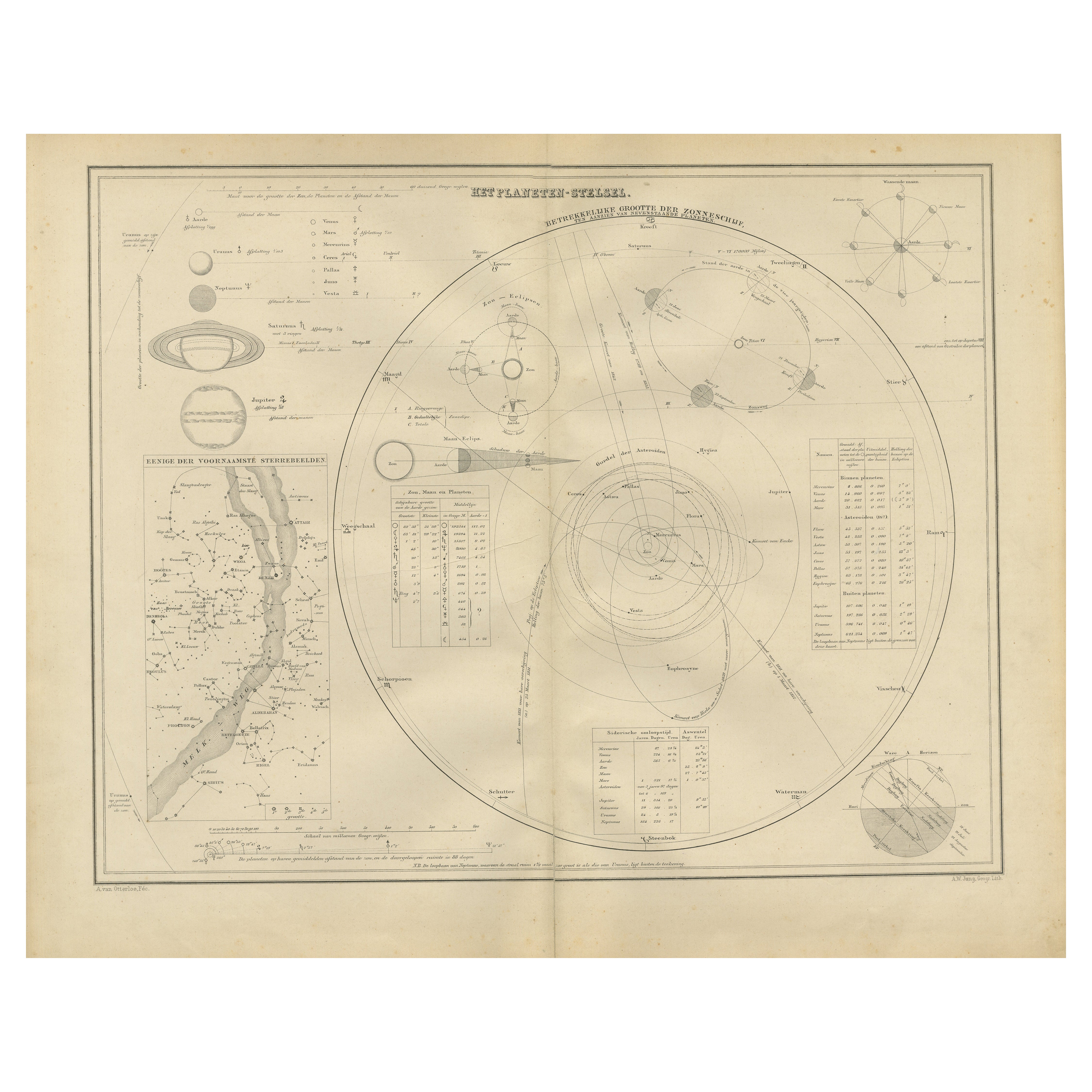 The Solar System – Astronomical Lithograph - The Nieuwe Hand-Atlas, Leiden 1876