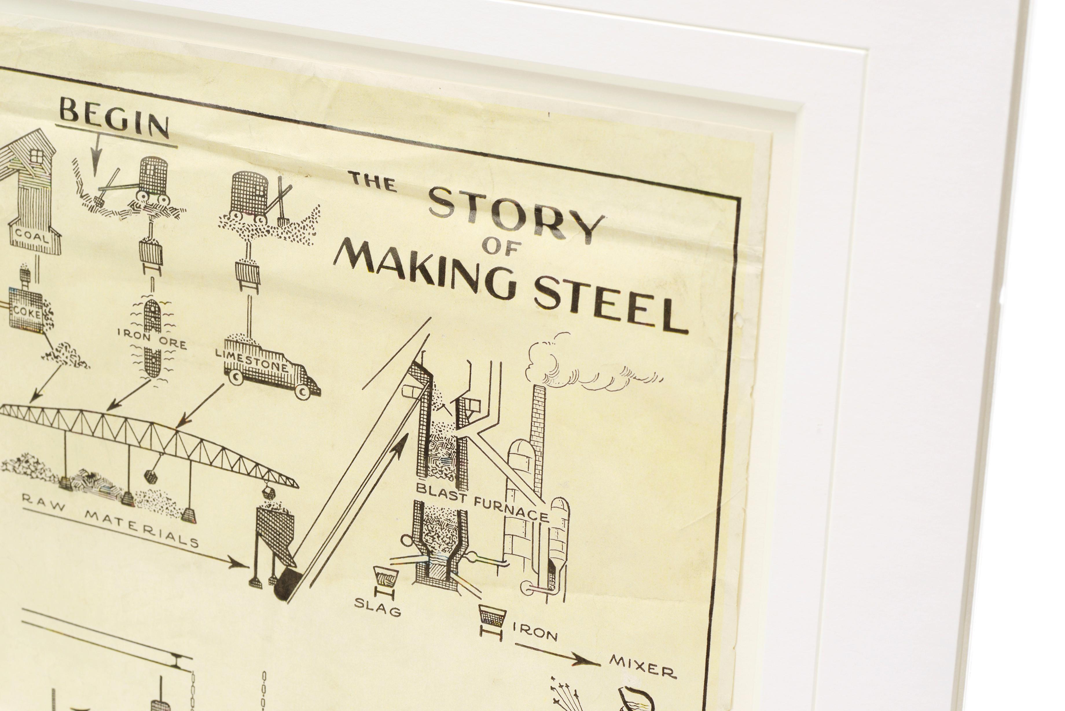vintage story steel making
