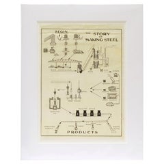 The Story of Making Steel, Vintage Infographic Poster Mounted in Window Mat