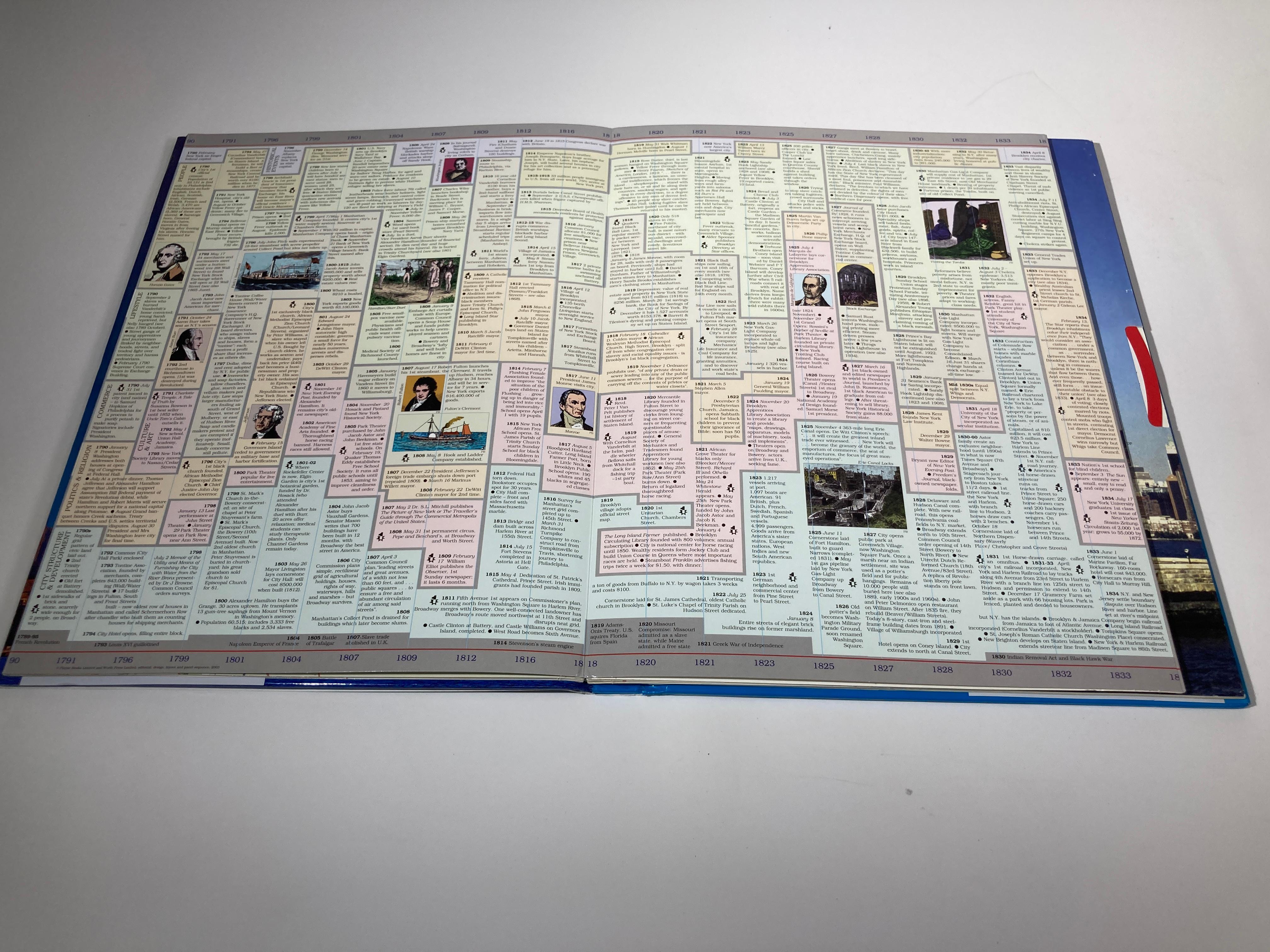 XXIe siècle et contemporain Livre The Timeline History of New York City (L'histoire du temps de la ville de New York) en vente