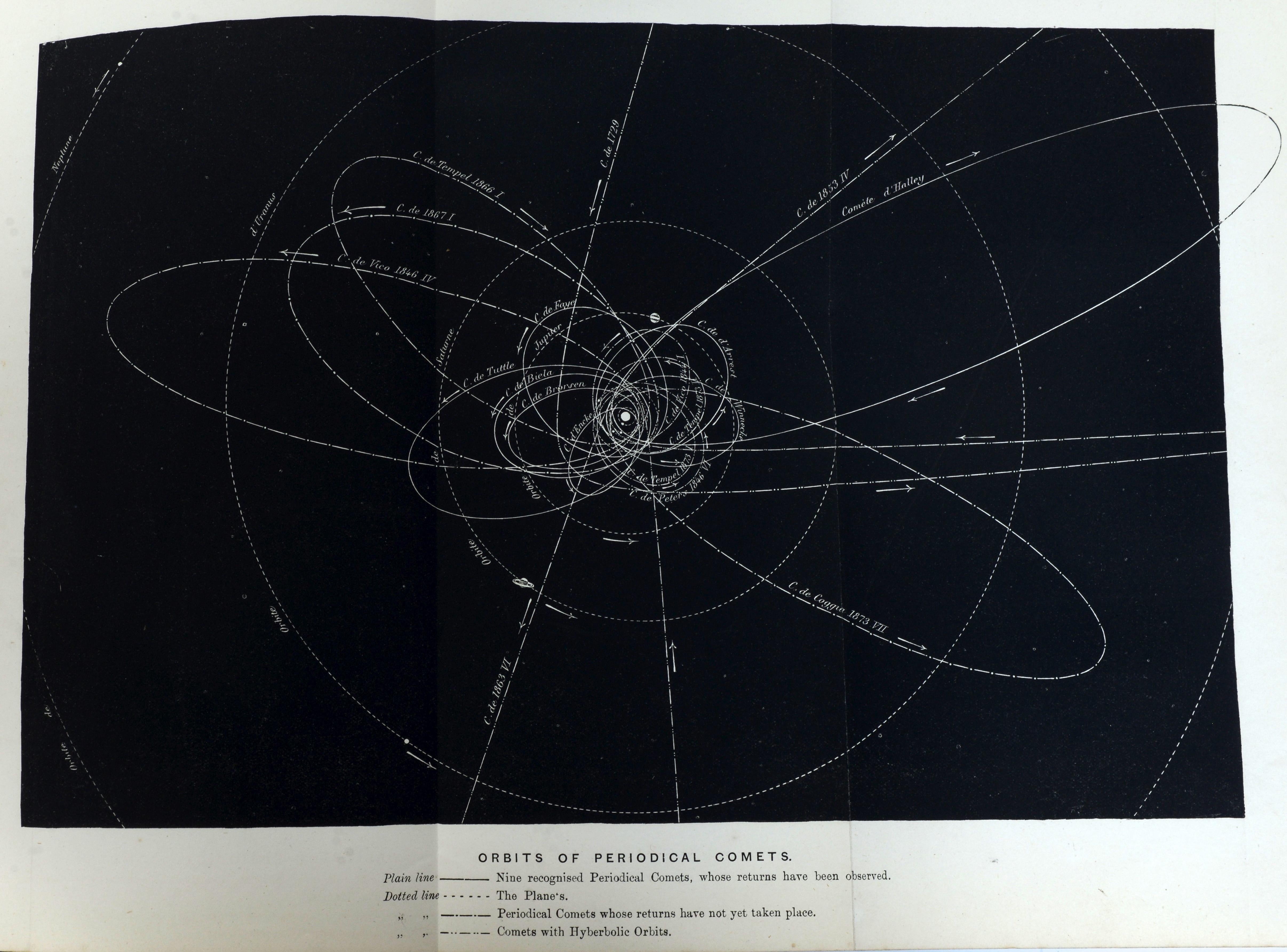 The World of Comets d'Amedee Guillemin, édité par James Glaisher, 1ère édition Bon état - En vente à valatie, NY