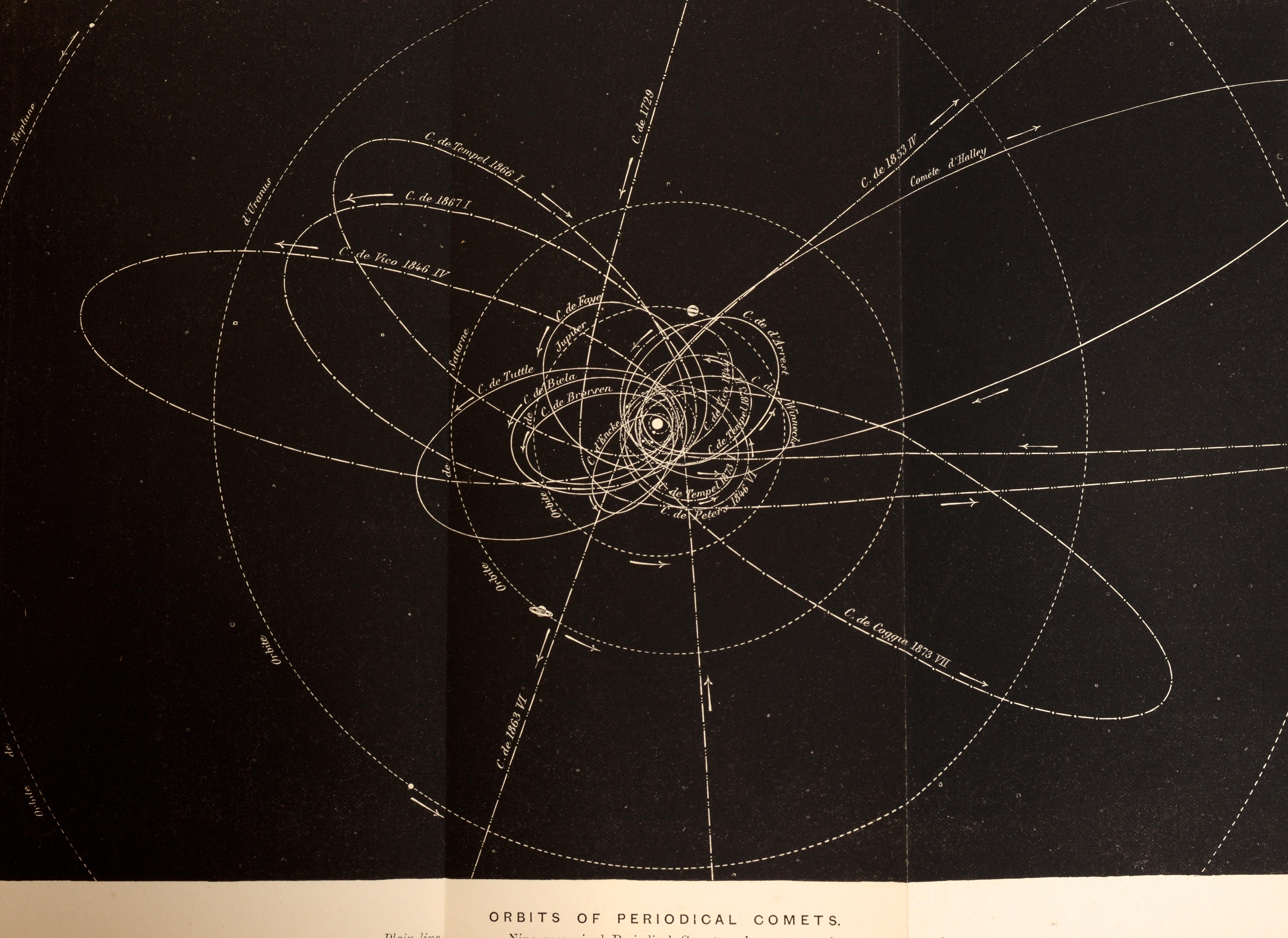 World of Comets (Le monde des comètes), traduit par James Glaisher, reliure en cuir, 1ère édition en vente 9