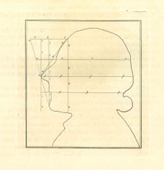 Measuring a Profile - Original Etching by Thomas Holloway - 18th Century