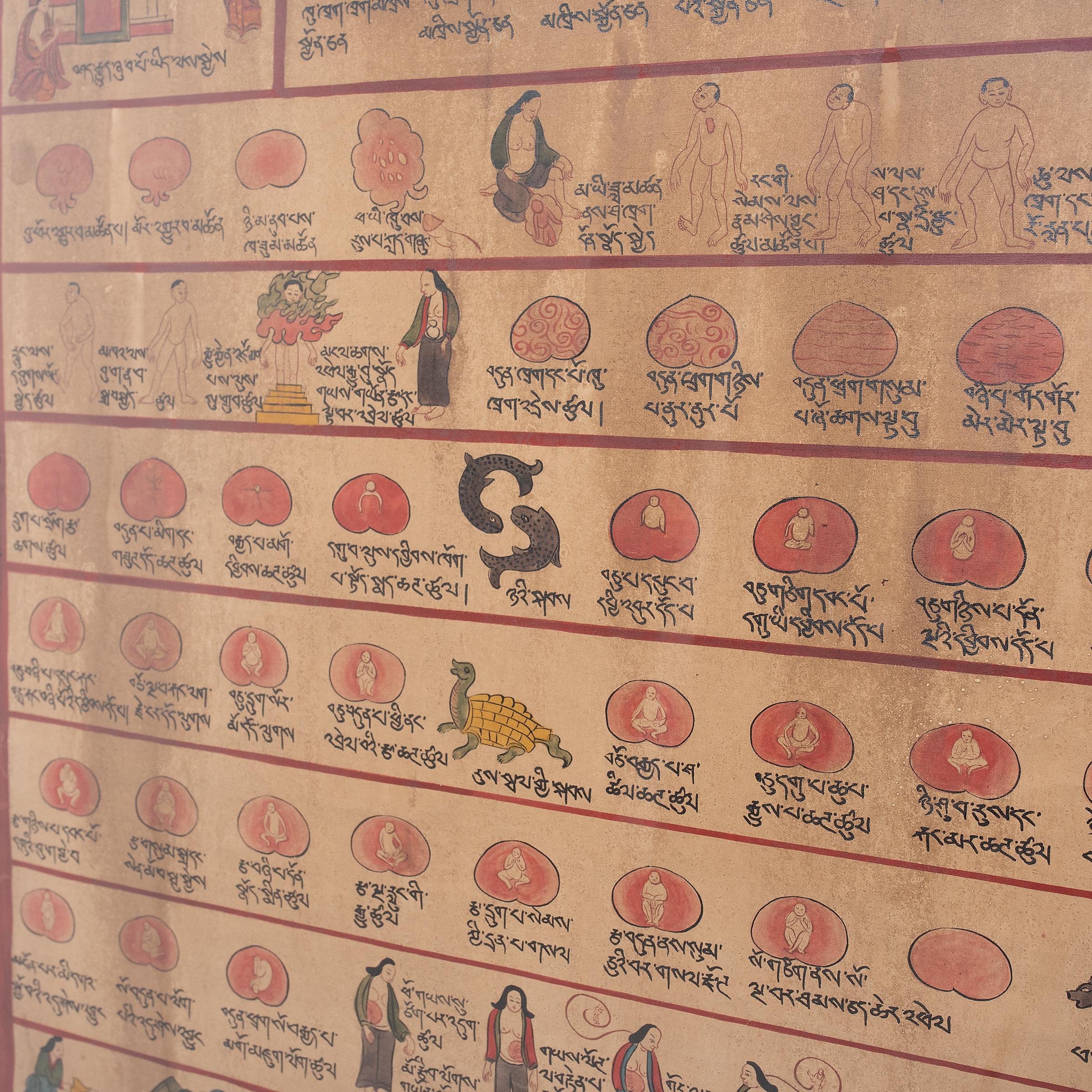 Tibetan Childbirth Manuscript Painting In Good Condition For Sale In Chicago, IL