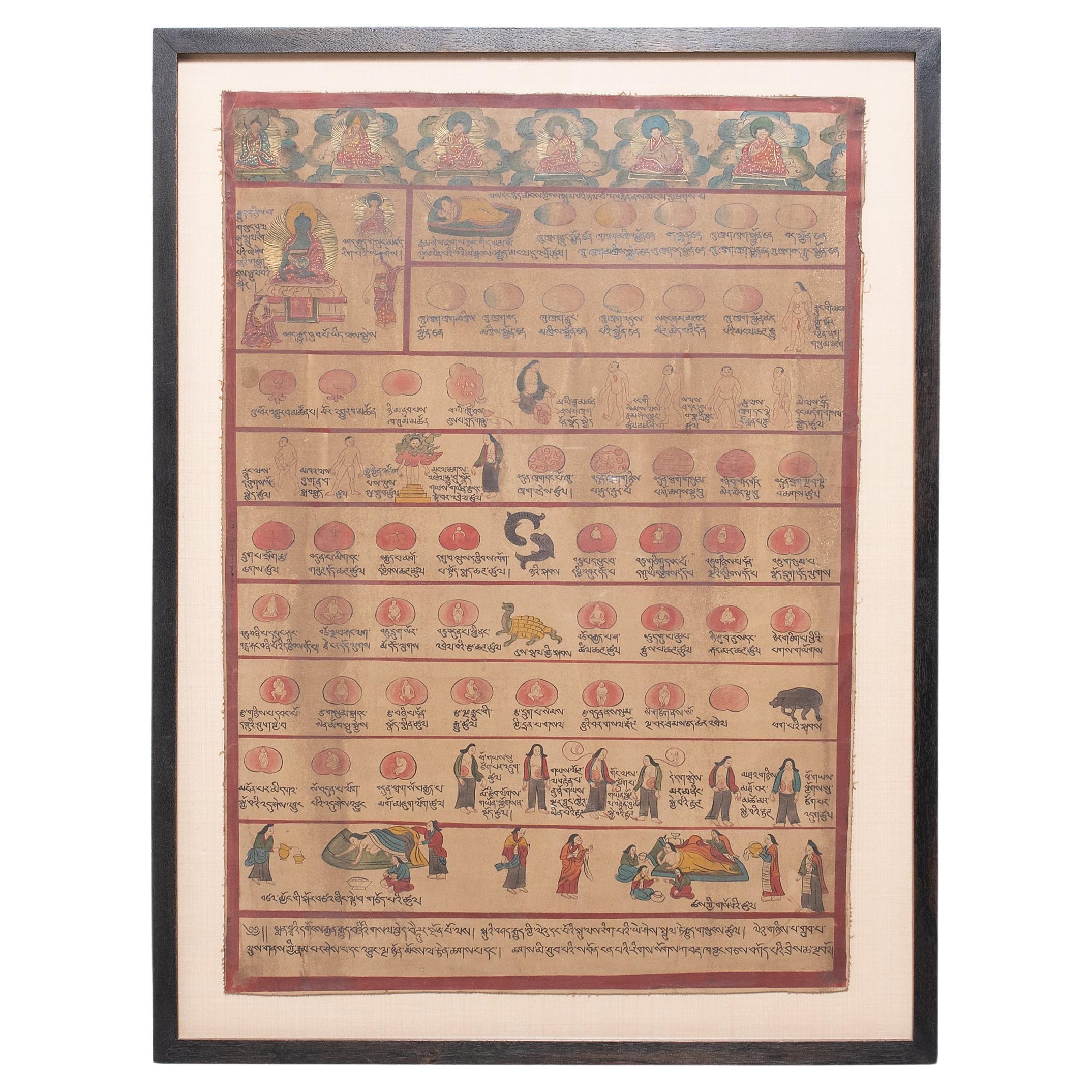 Tibetan Childbirth Manuscript Painting