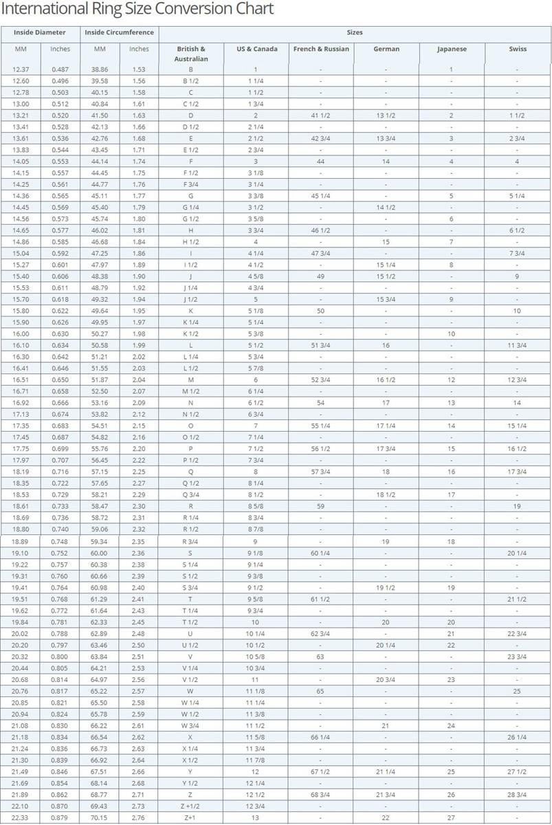 Tiffany And Co Ring Size Chart