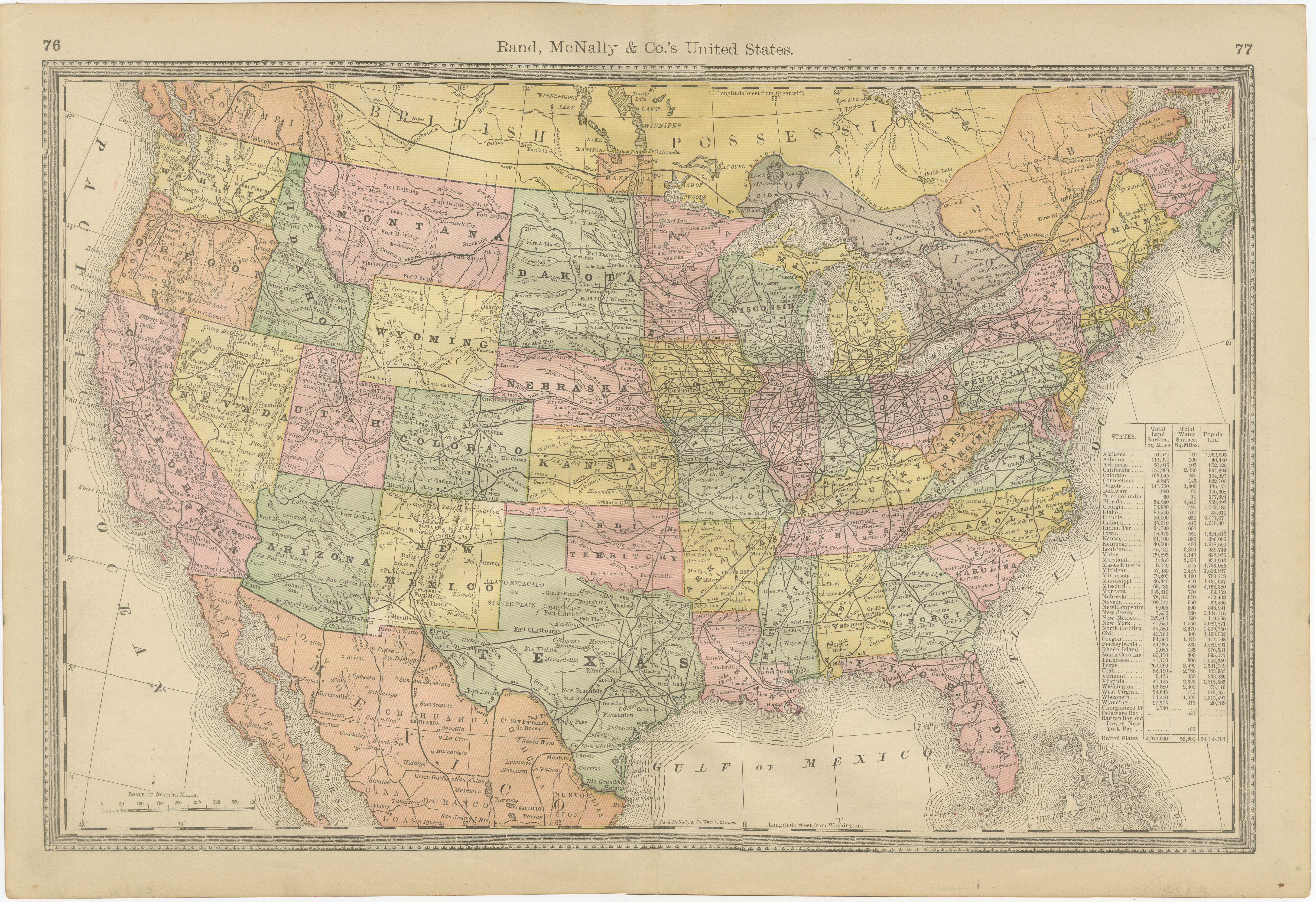 Estados Unidos Mapa Antiguo c.1888 - Ferrocarriles, Territorios y Estadísticas Estatales