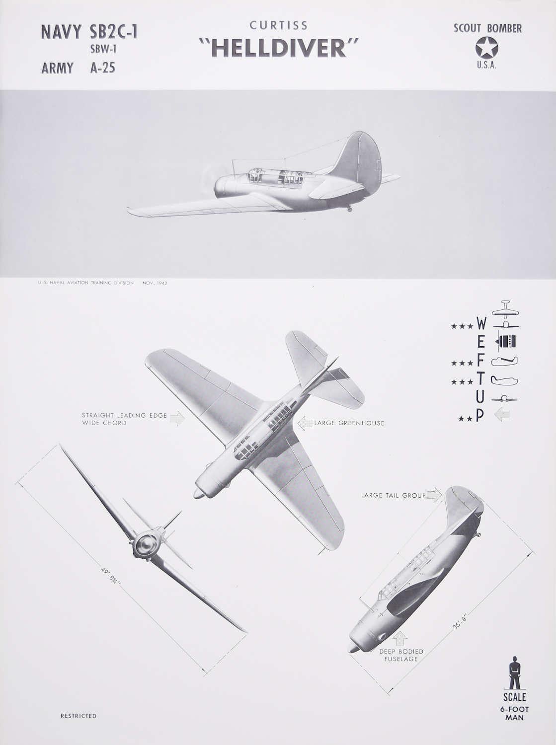 1942 Curtiss „“Helldiver“ Bomberflugzeug-Identifizierungsplakat WW2