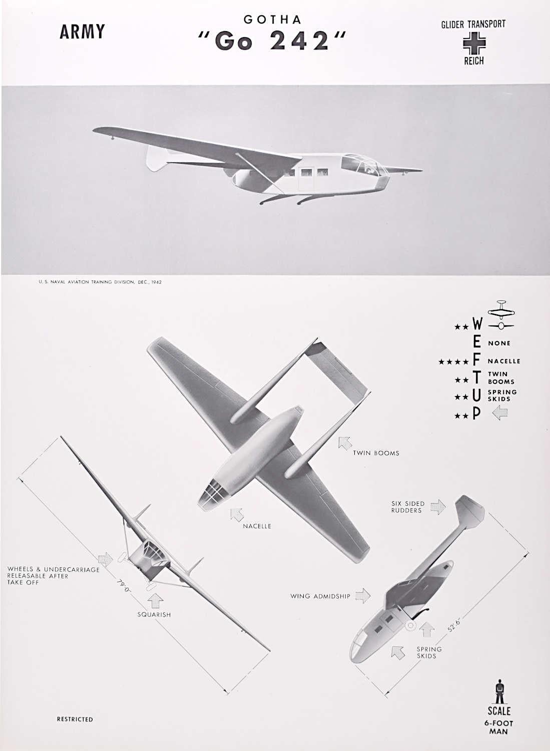 1942 Gotha "Go 242" German glider transport plane identification poster WW2 - Print by Unknown