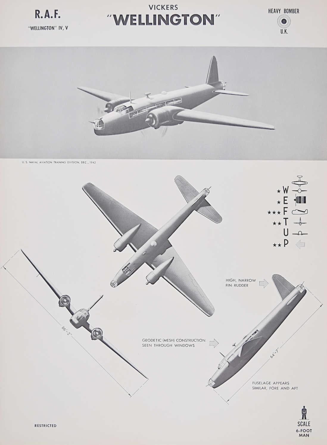 Affiche d'identification d'avions bombardiers lourds « Wellington » des Vickers de la RAF de 1942, Seconde Guerre mondiale - Print de Unknown