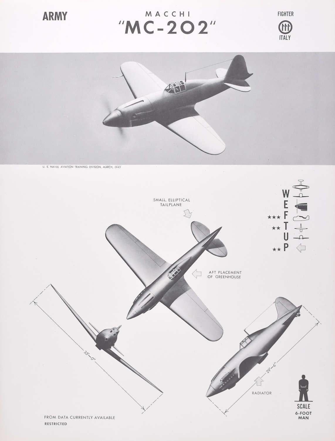 1943 Macchi "MC-202" Italian fighter plane identification poster WW2 - Print by Unknown
