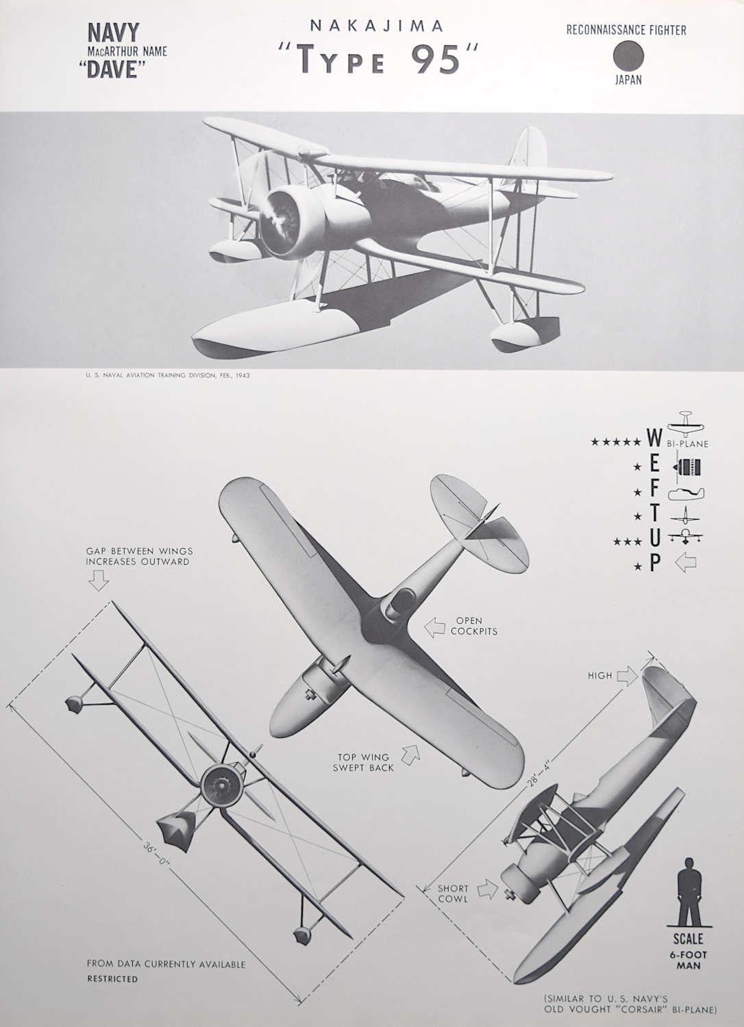 1943 Nakajima "Type 95" Japanese survey fighter plane identification poster WW2 - Print by Unknown