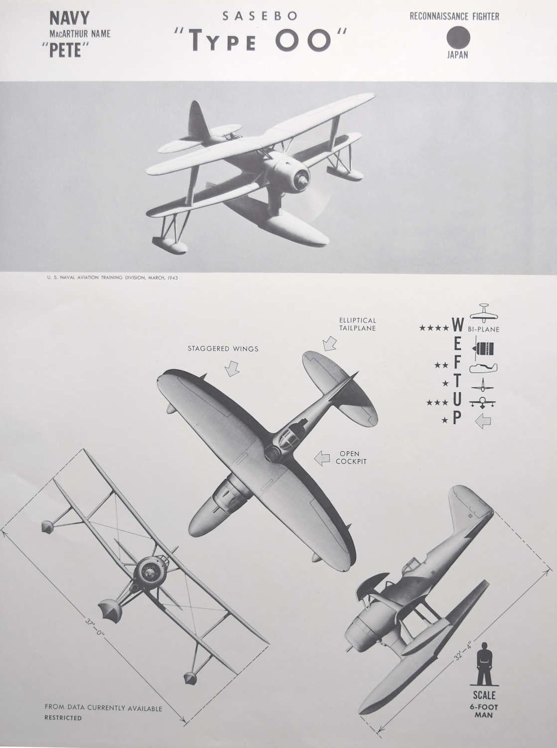 1943 Sasebo "Type 00" Japanese survey fighter plane identification poster WW2 - Print by Unknown