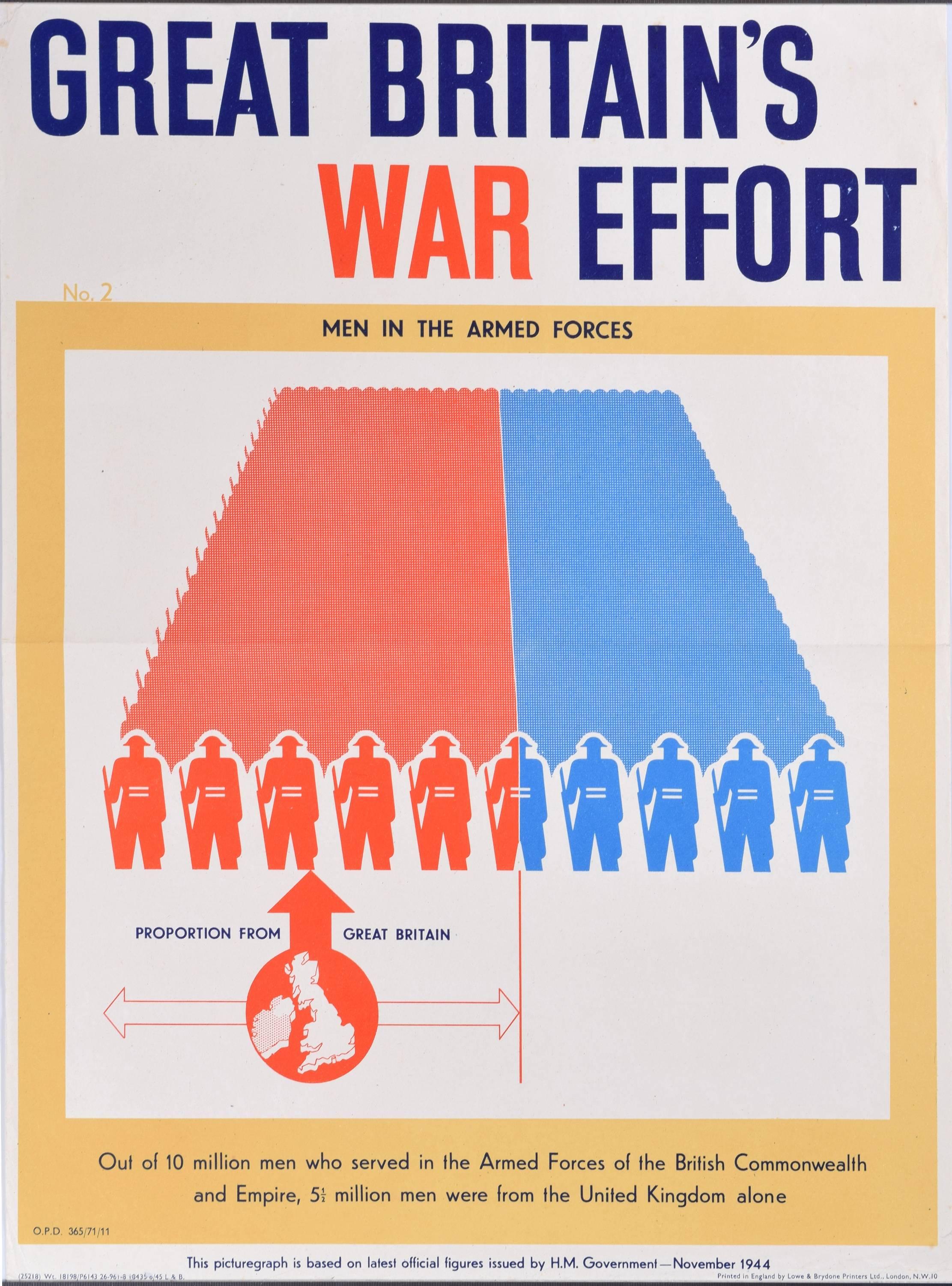 Unknown Print - 1944 UK poster: Great Britain's War Effort (Men) - World War II propaganda