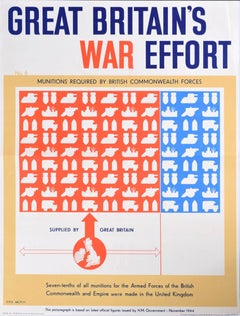 1944 UK poster: Great Britain's War Effort (Munitions) - World War II propaganda