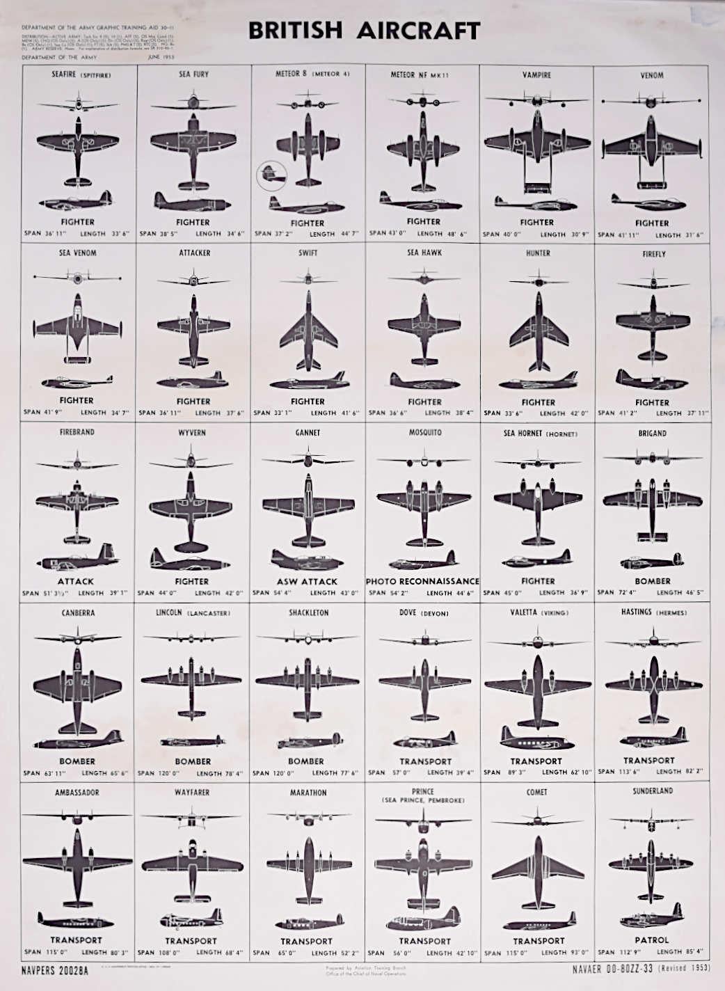 Unknown Print - 1953 Cold War British Aircraft poster US Government Identification Aeroplanes