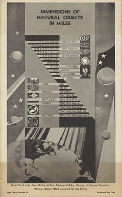 ARTIST UNKNOWN 'Dimensions of Natural Objects in Miles' 1963- Lithograph