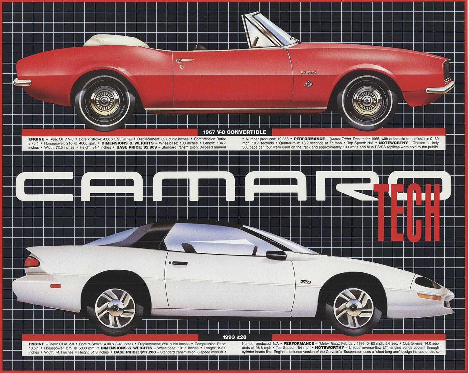 Paper Size: 23 x 35 inches ( 58.42 x 88.9 cm )
 Image Size: 22 x 34 inches ( 55.88 x 86.36 cm )
 Framed: No
 Condition: A-: Near Mint, very light signs of handling
 
 Additional Details: Technical poster featuring Chevy Camaro models from 1967 to