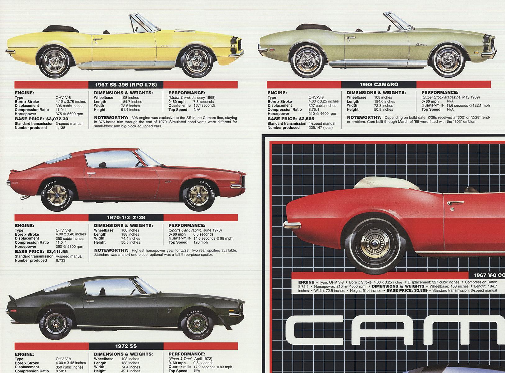Carmen Console 'Chevy Camaro Tech Data 1967-1993' 1993- Offset Lithograph For Sale 1