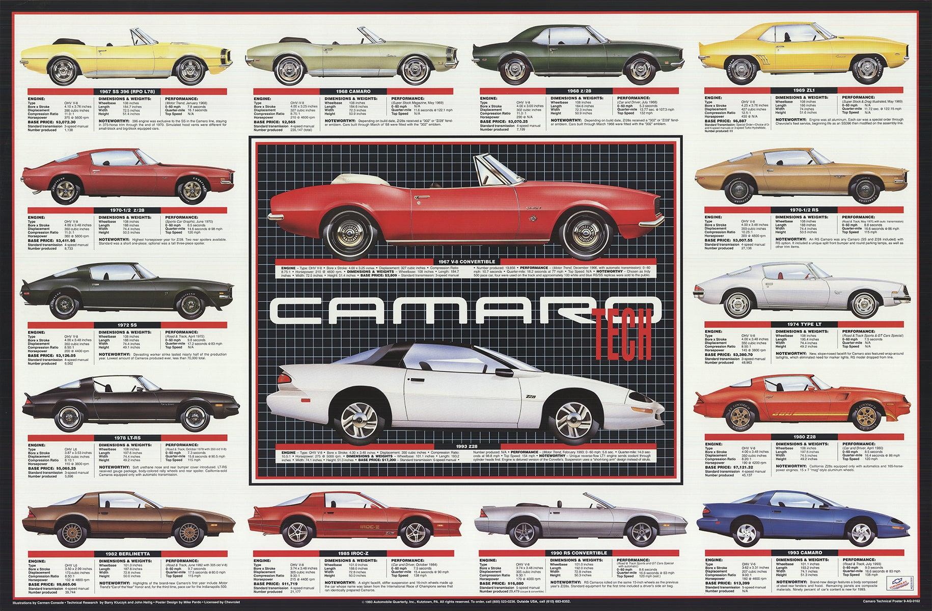 Carmen Console 'Chevy Camaro Tech Data 1967-1993' 1993- Offset Lithograph - Print by Unknown