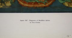 "Diagrams of Buddhist deities in Two Circles" Lithograph by Unknown Artist.