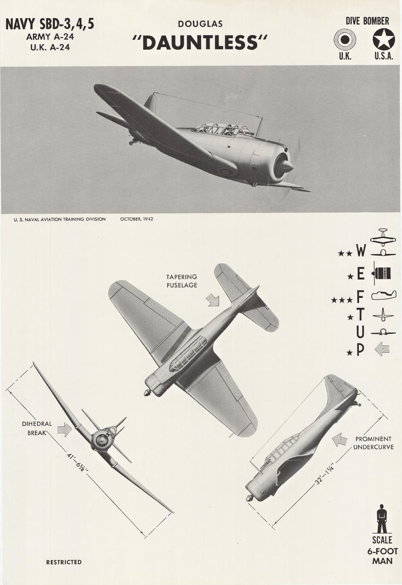 Unknown Figurative Print - Douglas Dauntless Dive Bomber original World War Two restricted original poster
