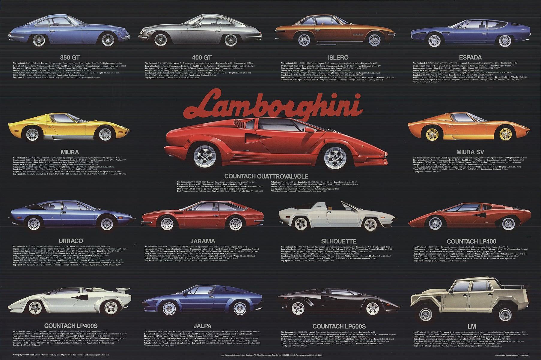 Gavin Macleod 'Lamborghini' 1988- litografia offset - Print di Unknown